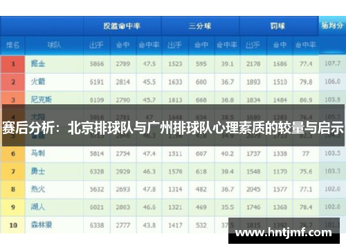 赛后分析：北京排球队与广州排球队心理素质的较量与启示