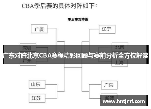 广东对阵北京CBA赛程精彩回顾与赛前分析全方位解读